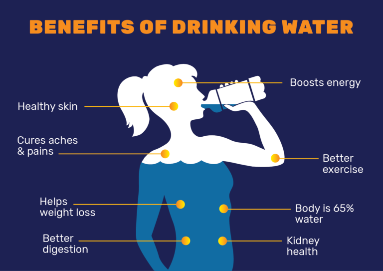 What is the importance of drinking water 💧?