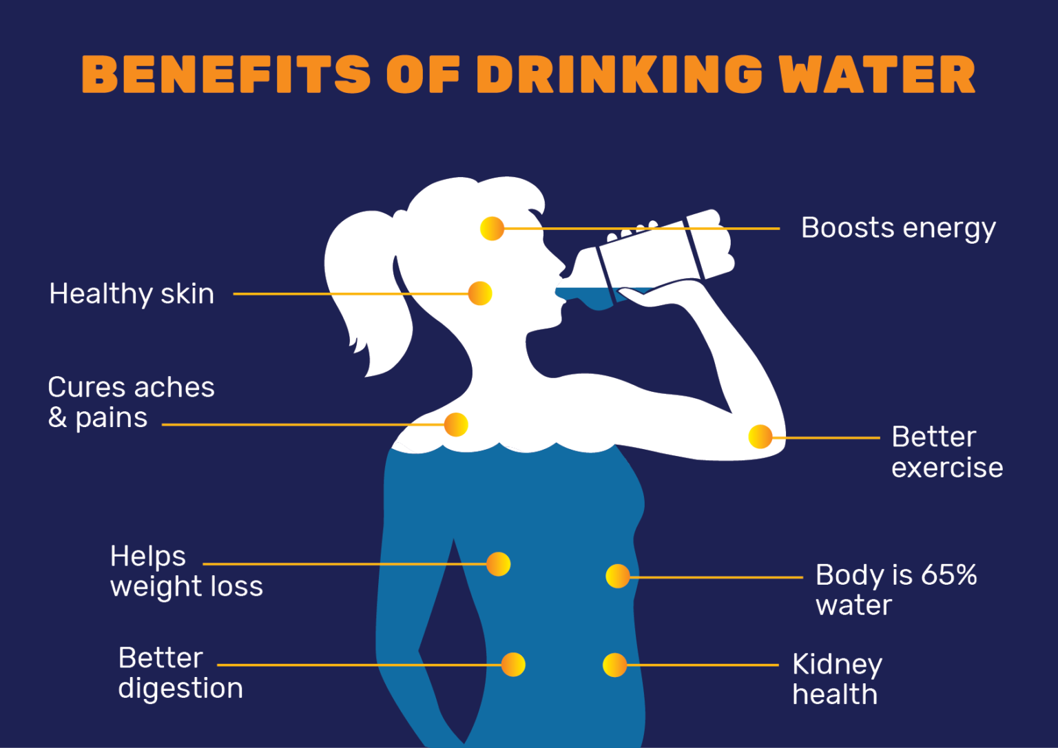 What is the importance of drinking water ?
